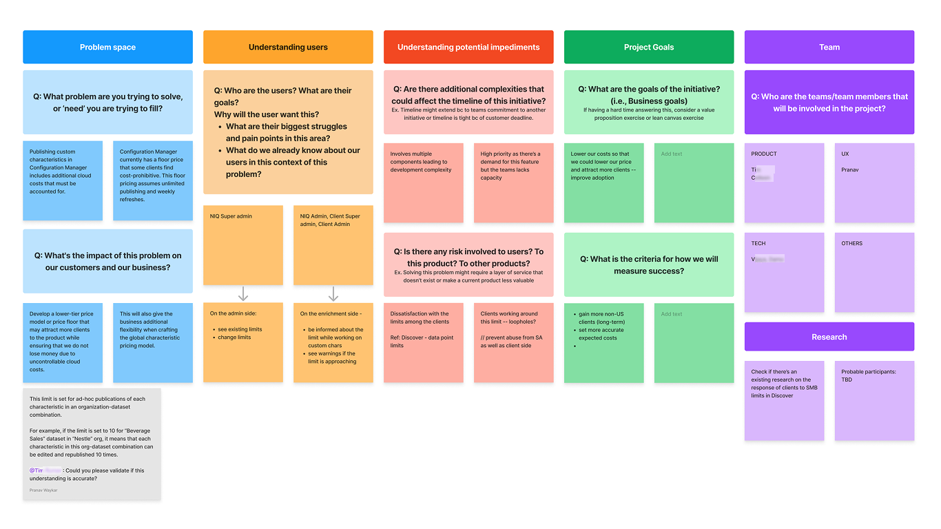 Publishing Method Interface