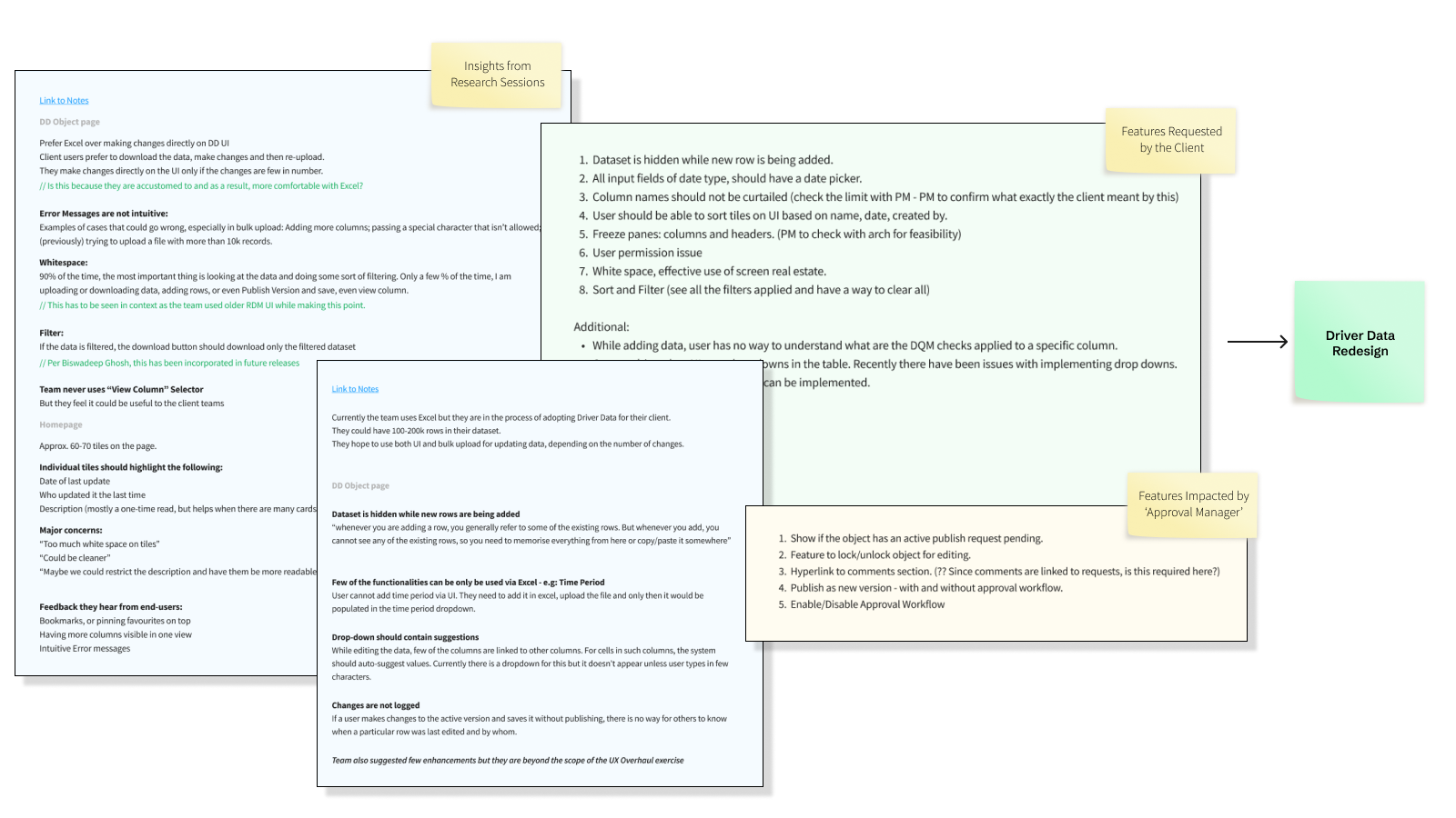 Discovery Synthesis